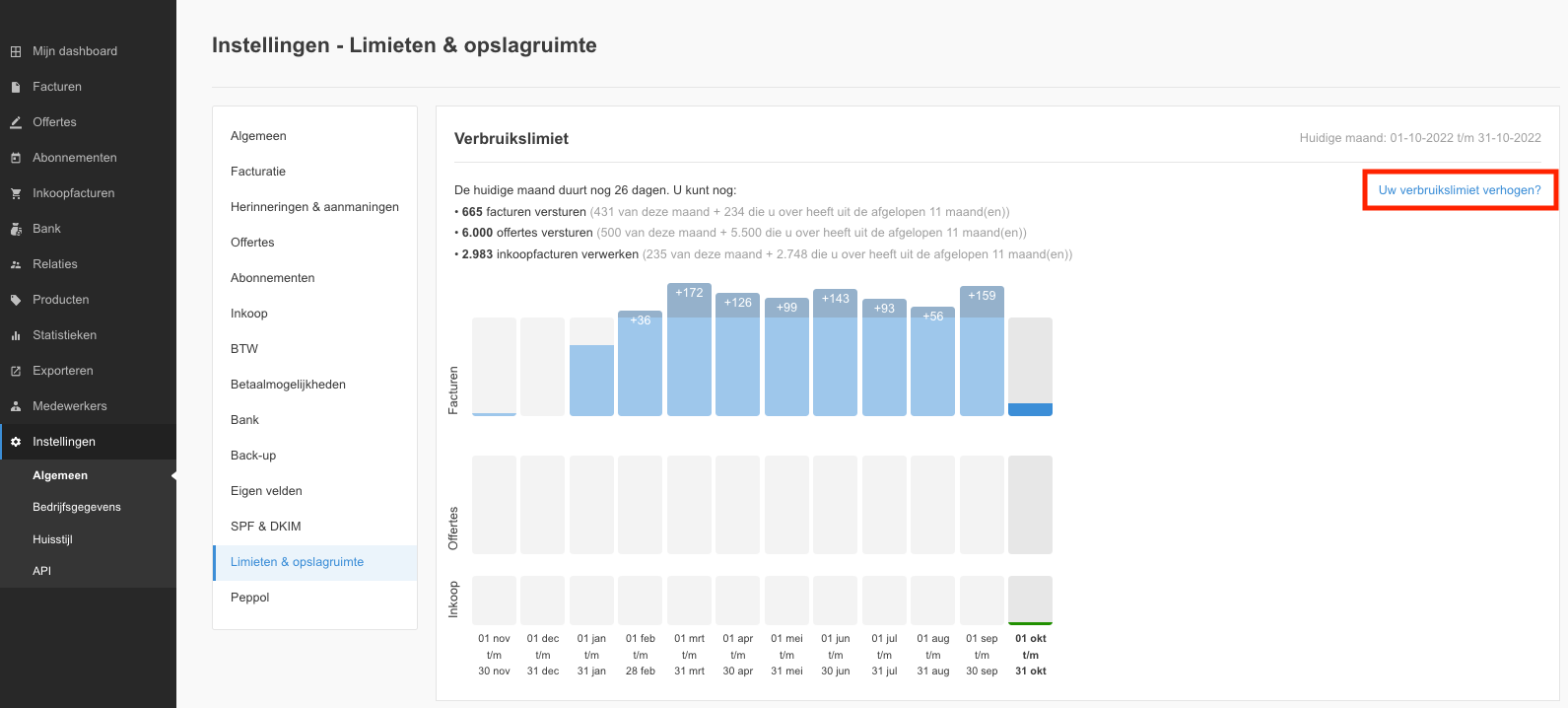 Verbruikslimiet verhogen
