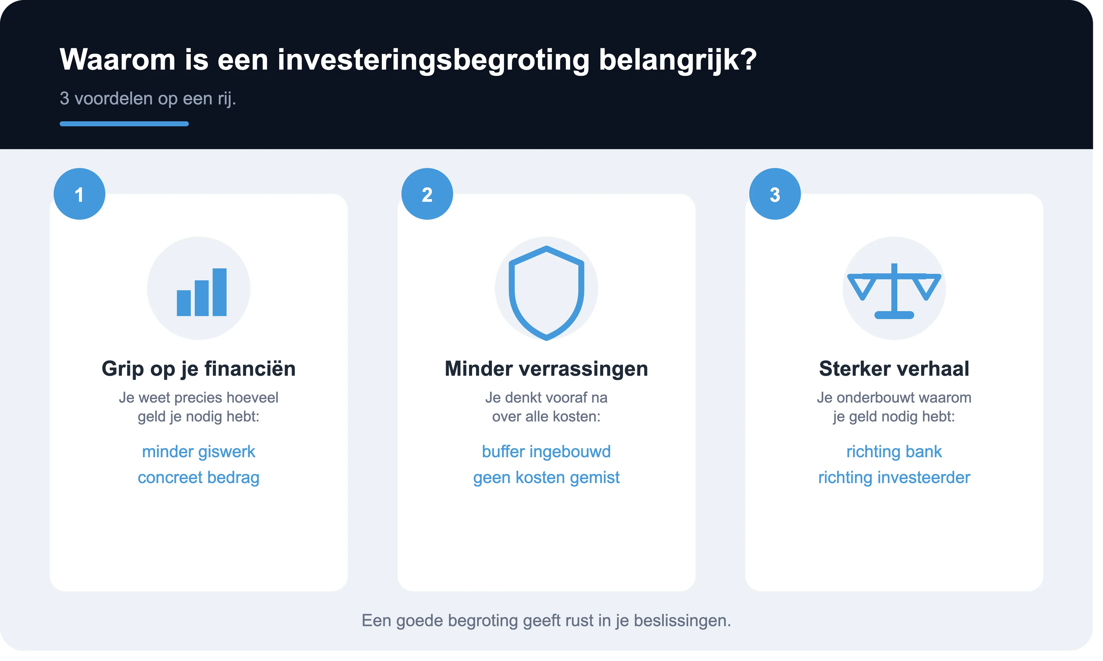 waarom_investeringsbegroting_wefact_stijl