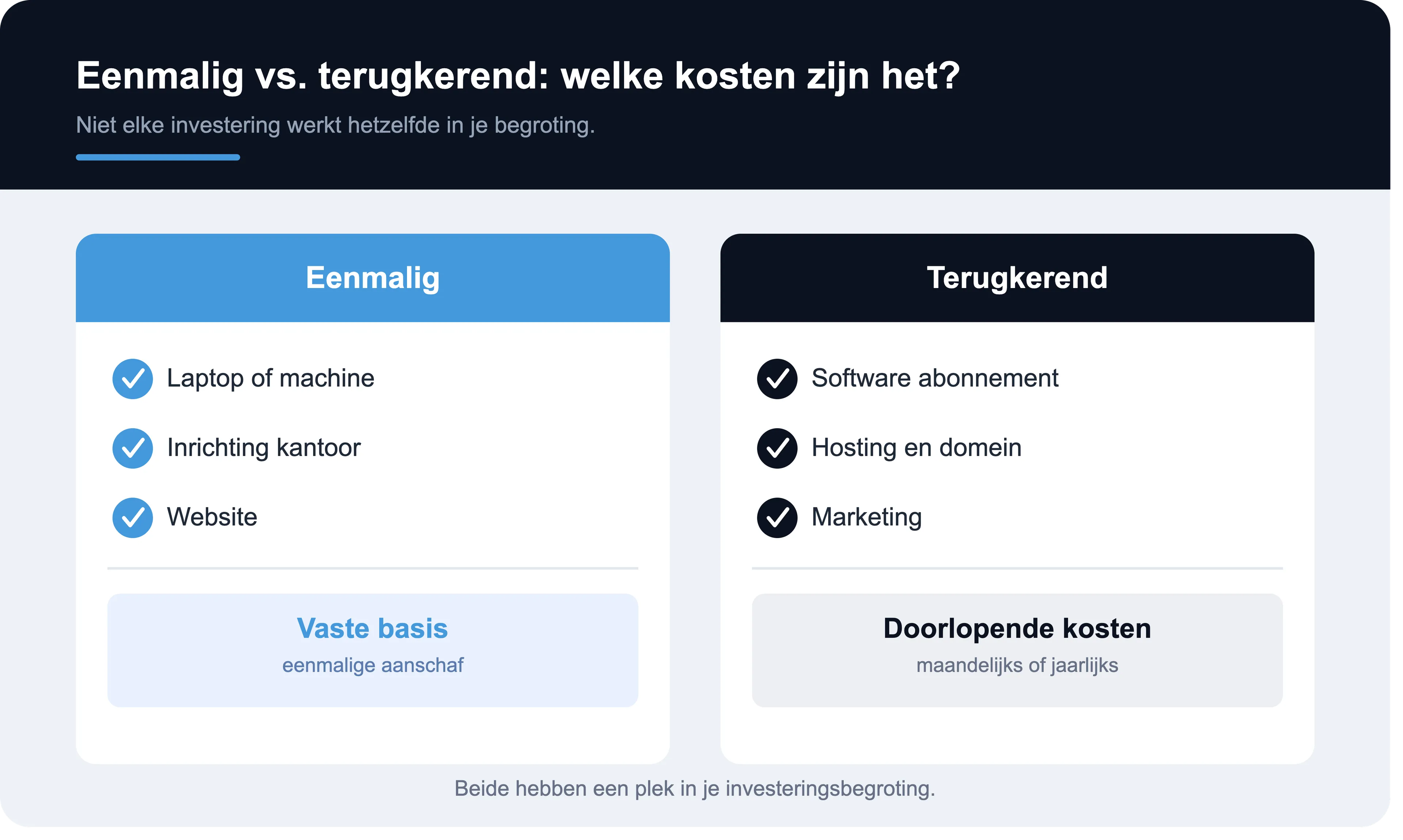 eenmalig_vs_terugkerend_wefact_stijl