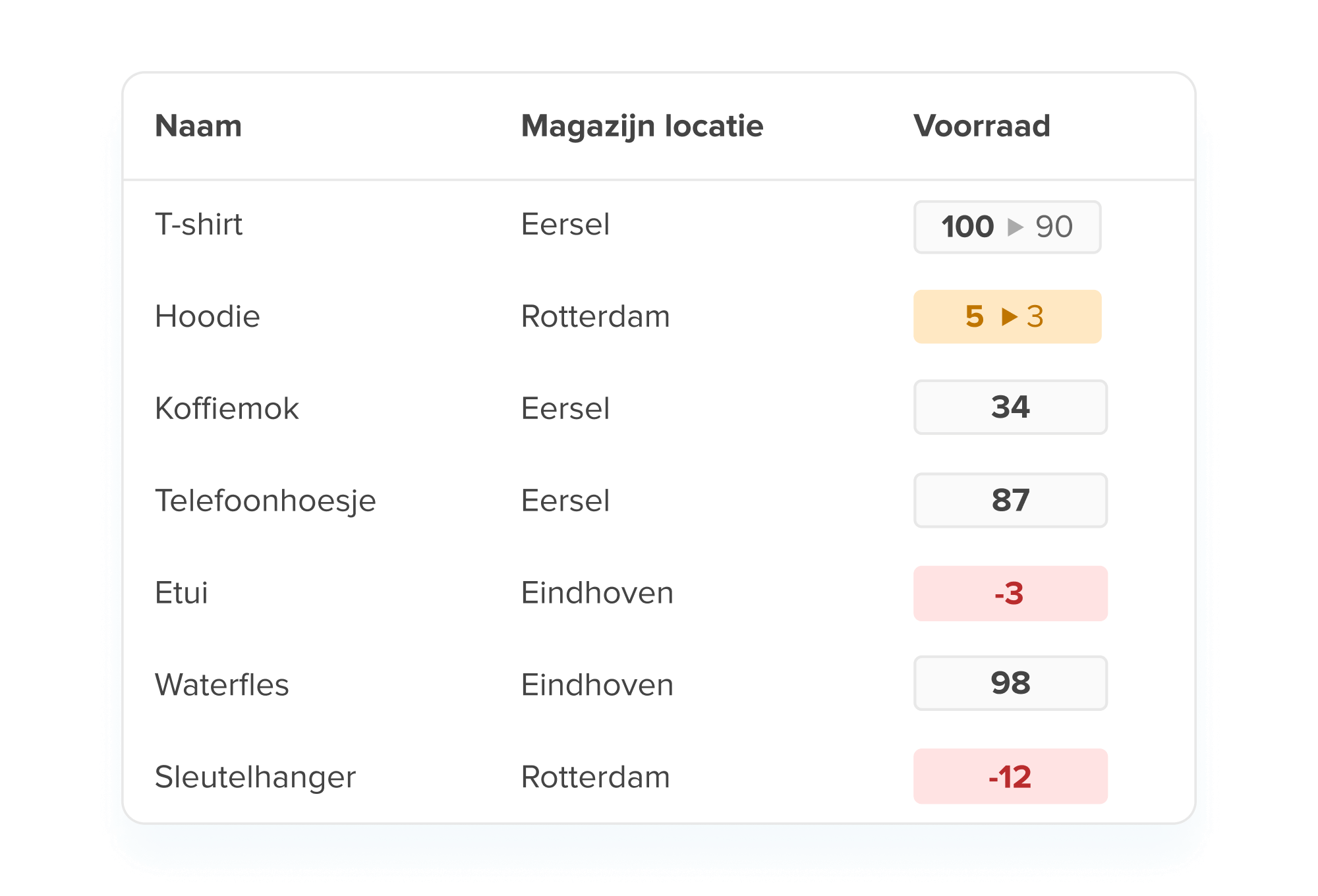 Wefact Default Image